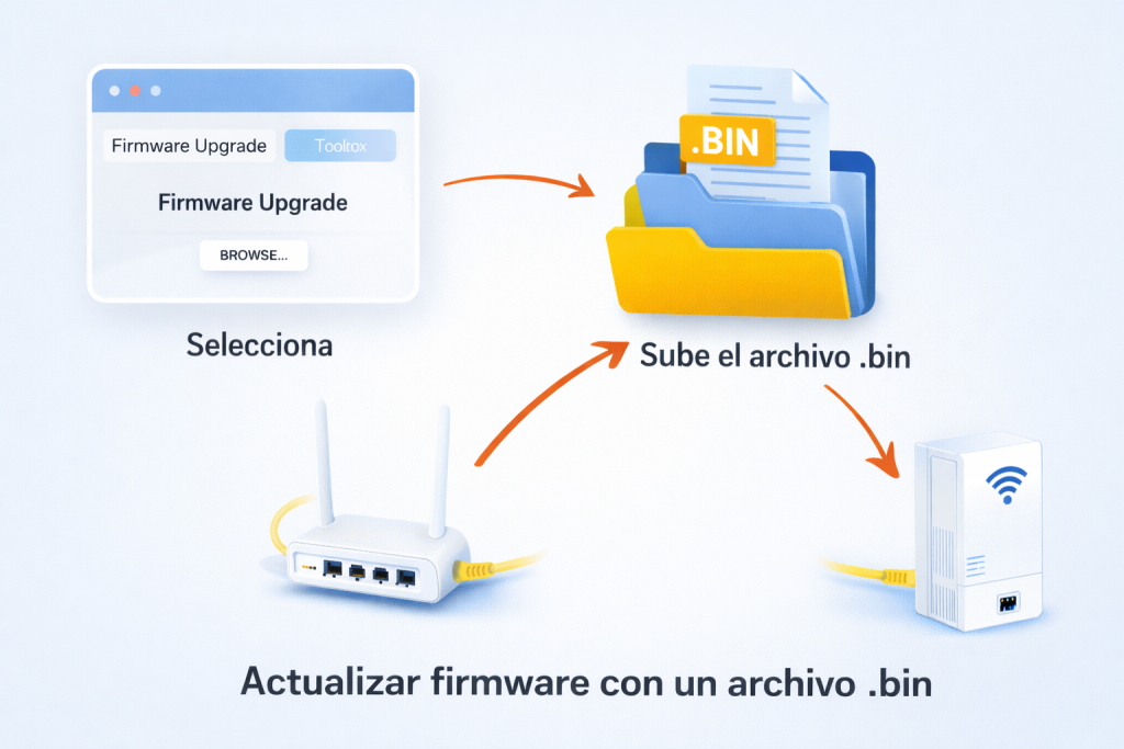 archivo .bin