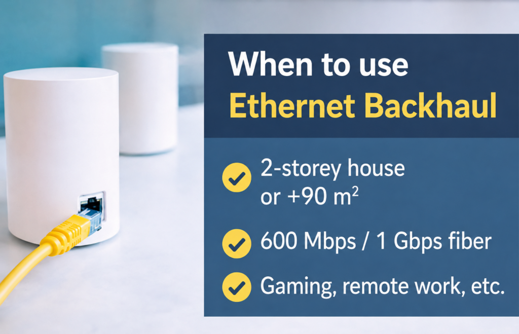 ethernet backhaul wifi mesh node and cable configuration setup