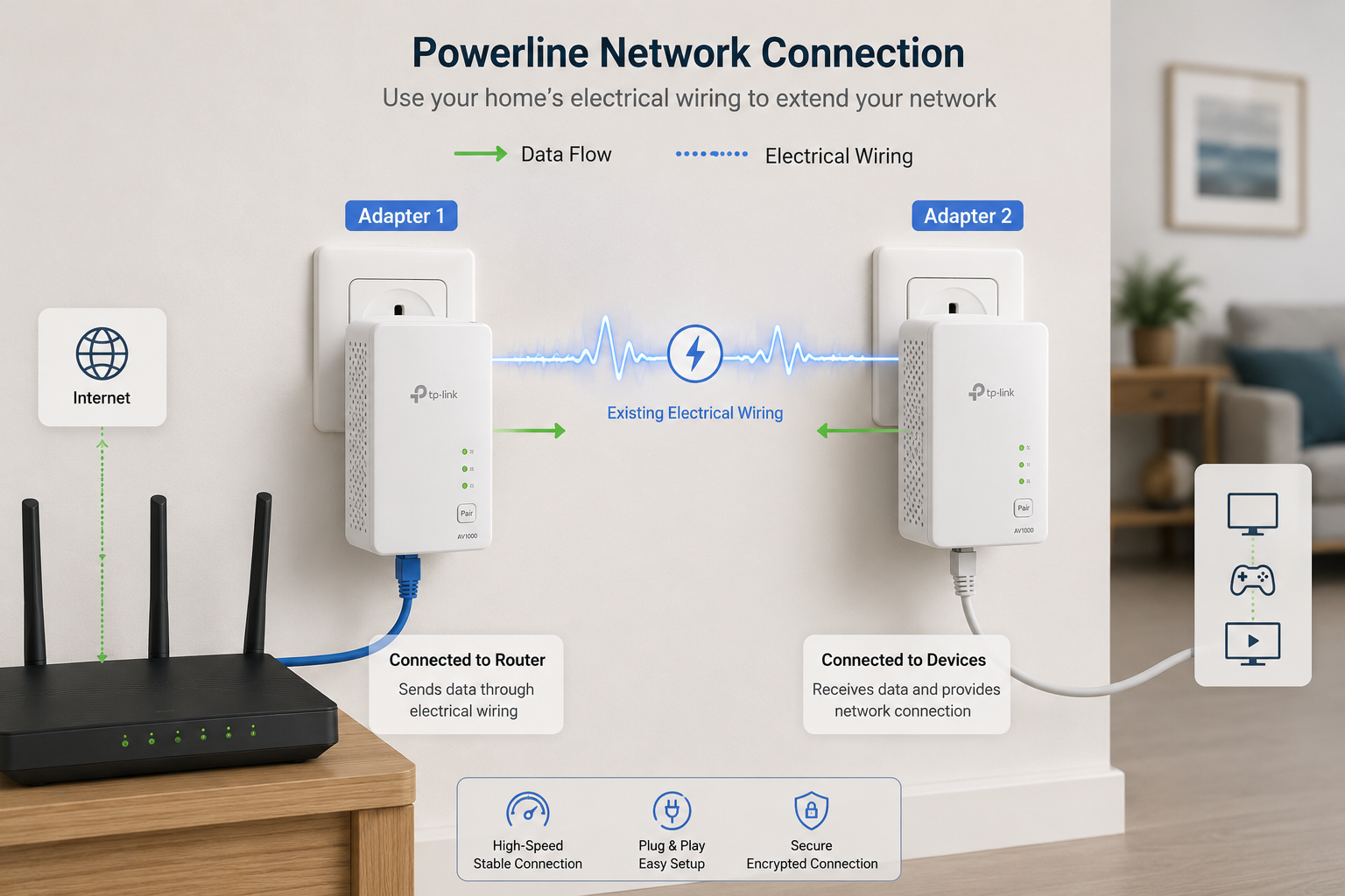 mejores plc gigabit cómo funciona cableado eléctrico red ethernet casa