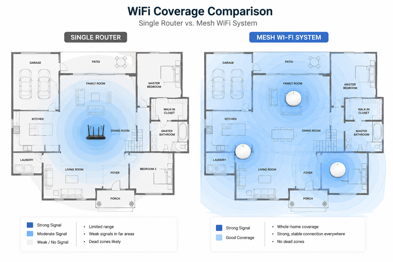 mejor router para casa grande comparativa router potente vs sistema mesh cobertura