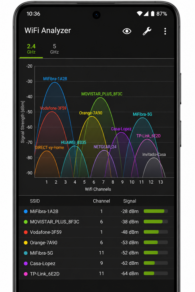 como cambiar canal wifi router congestion interferencias 2,4 ghz guia 2026