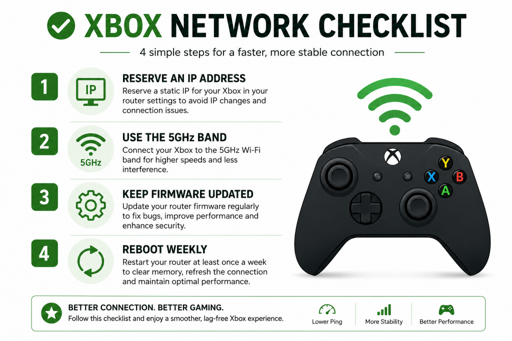 xbox wont connect to wifi prevention checklist reserved ip 5ghz router firmware 2026