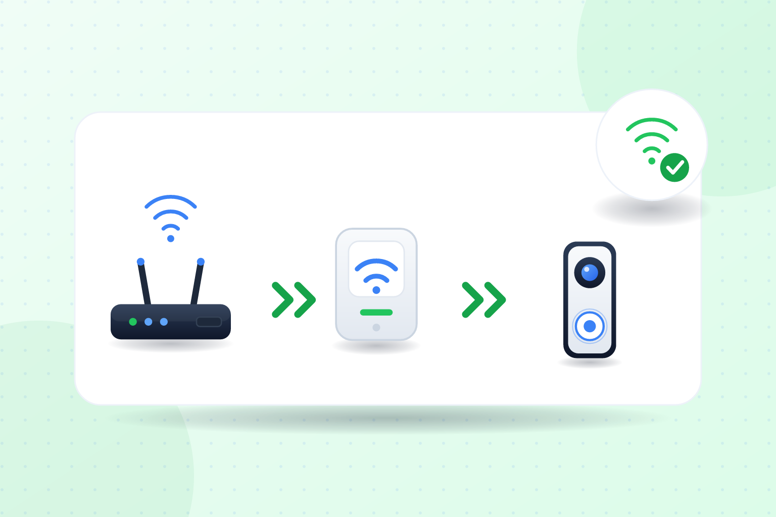 repetidor wifi en el recibidor para que el timbre ring tenga señal