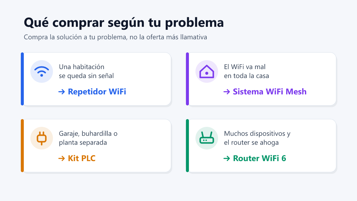 Qué comprar en Black Friday según tu problema de WiFi: repetidor, Mesh, PLC o router