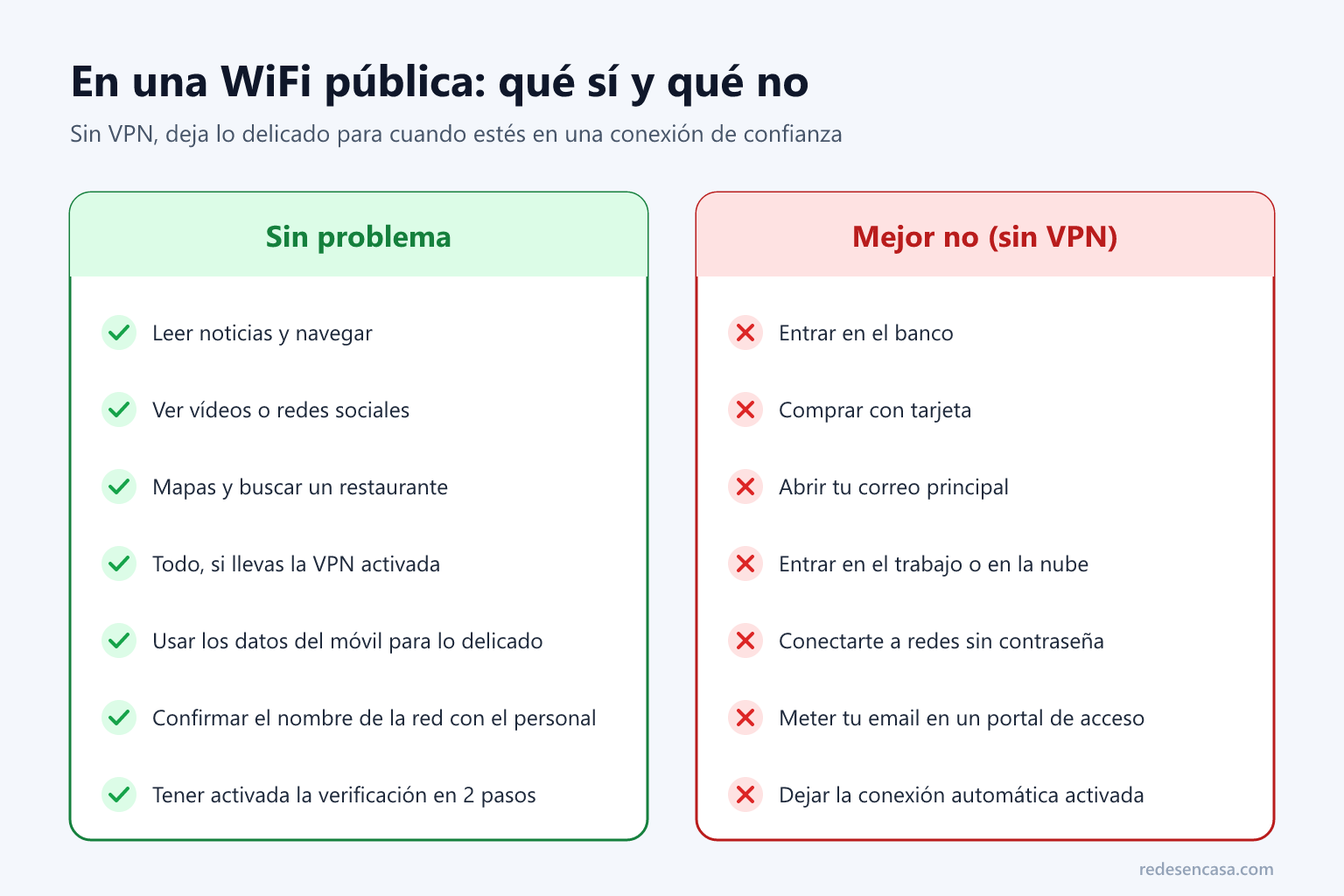 Qué hacer y qué no en un WiFi público sin VPN