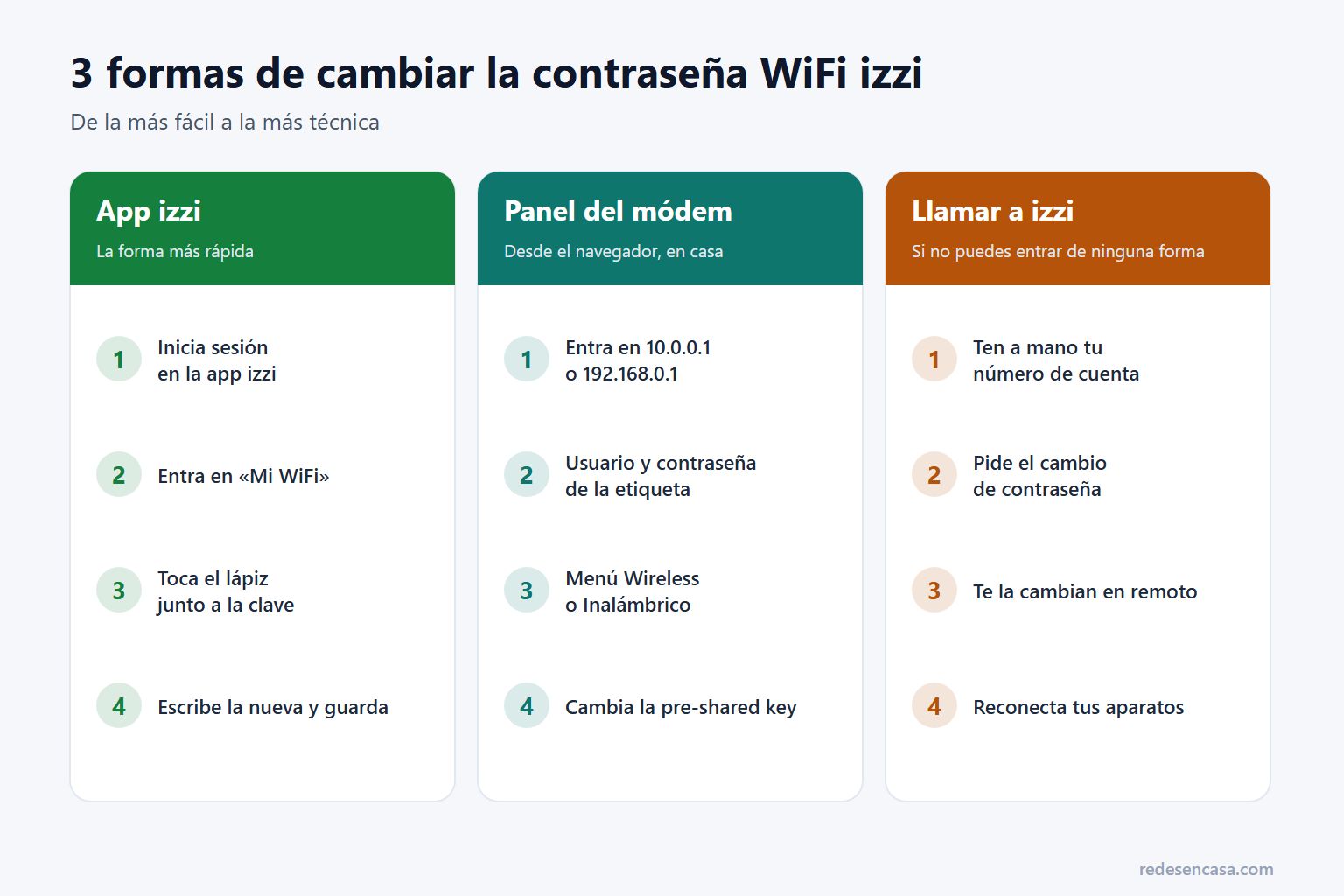Las 3 formas de cambiar contraseña WiFi izzi