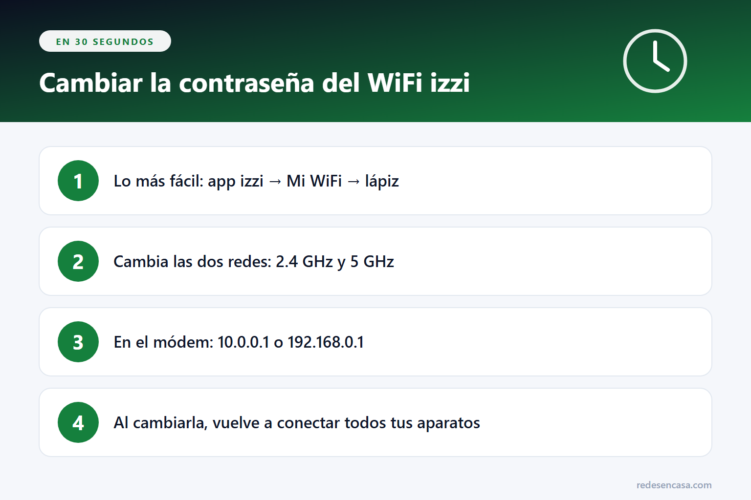 Cambiar contraseña WiFi izzi: resumen en 30 segundos