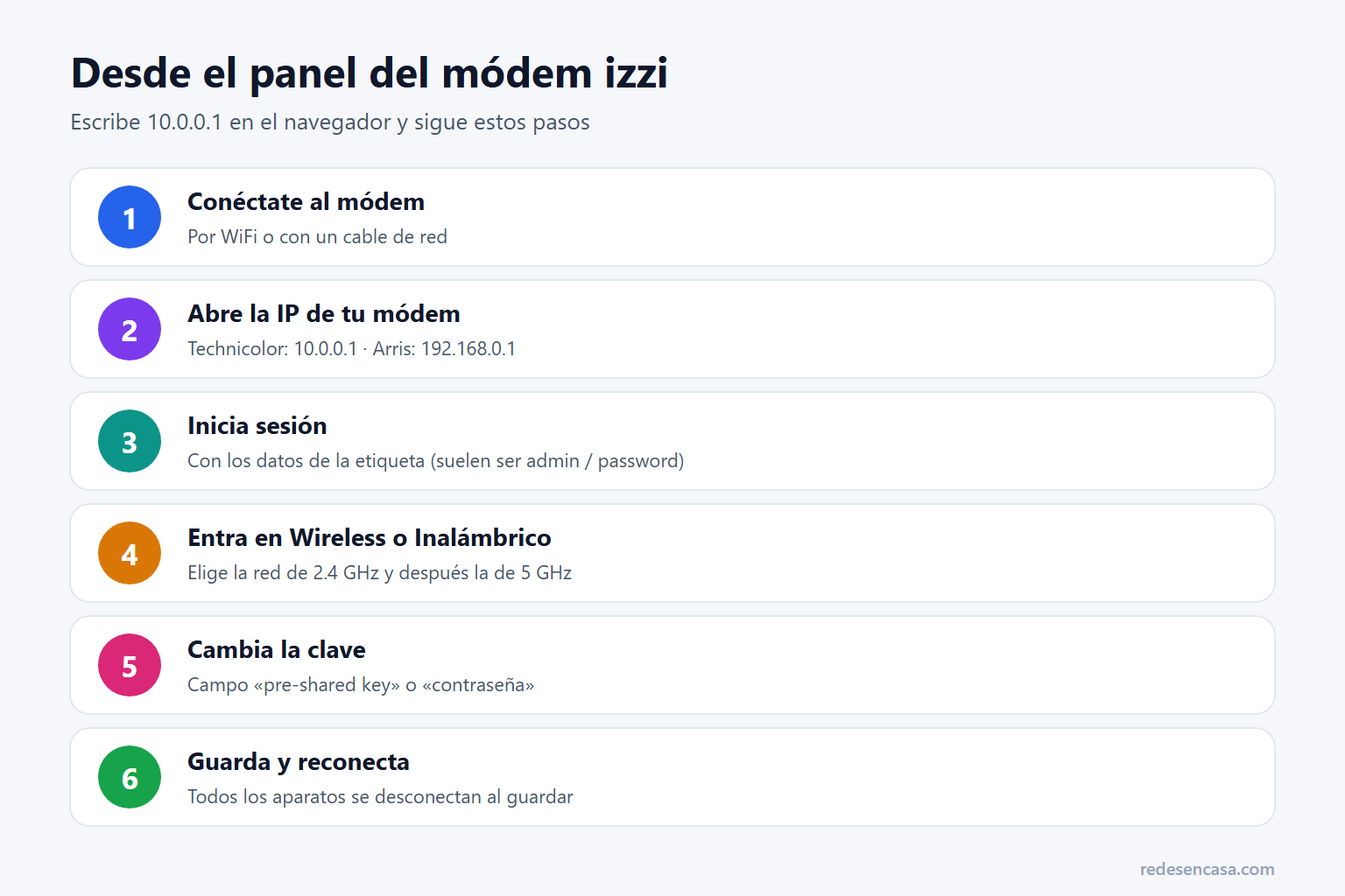 Cambiar contraseña WiFi izzi desde el panel del módem paso a paso