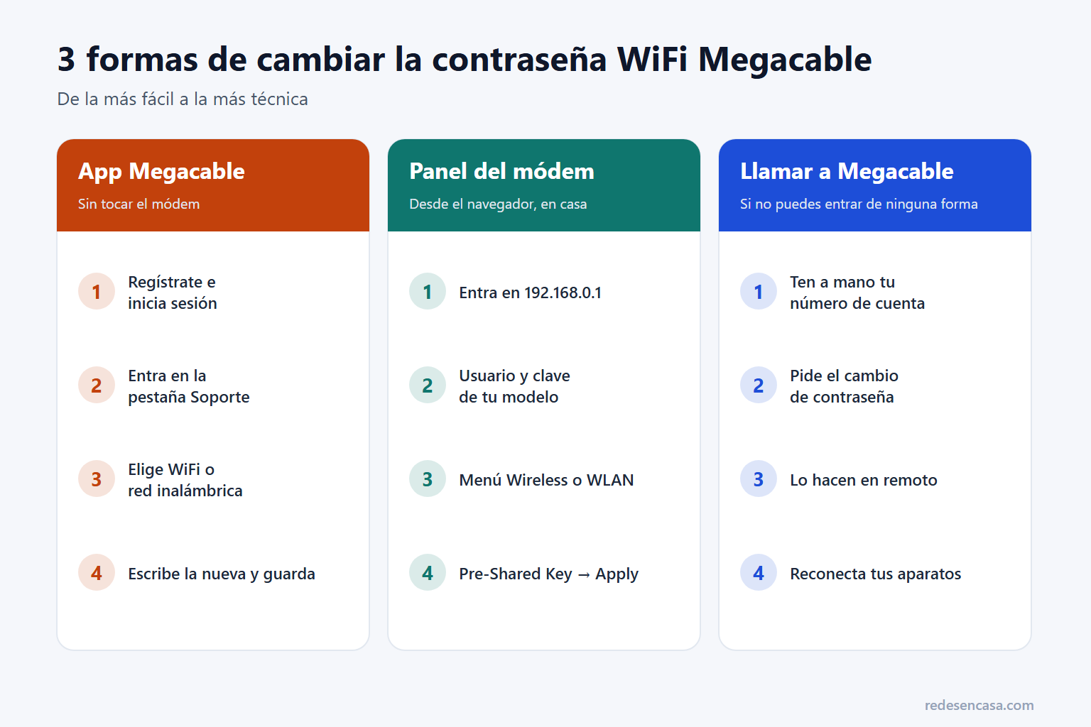 Las 3 formas de cambiar contraseña WiFi Megacable