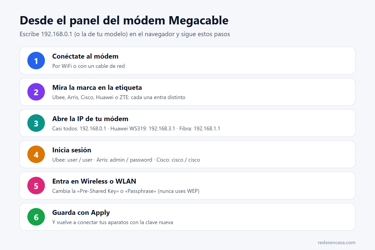 Cambiar contraseña WiFi Megacable desde el panel del módem paso a paso