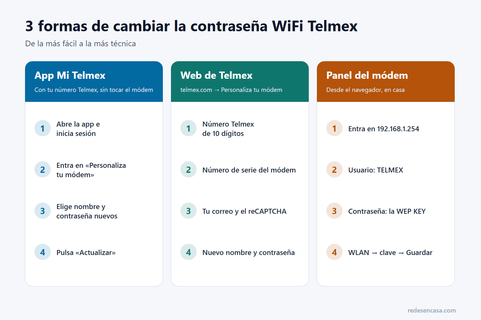 Las 3 formas de cambiar contraseña WiFi Telmex