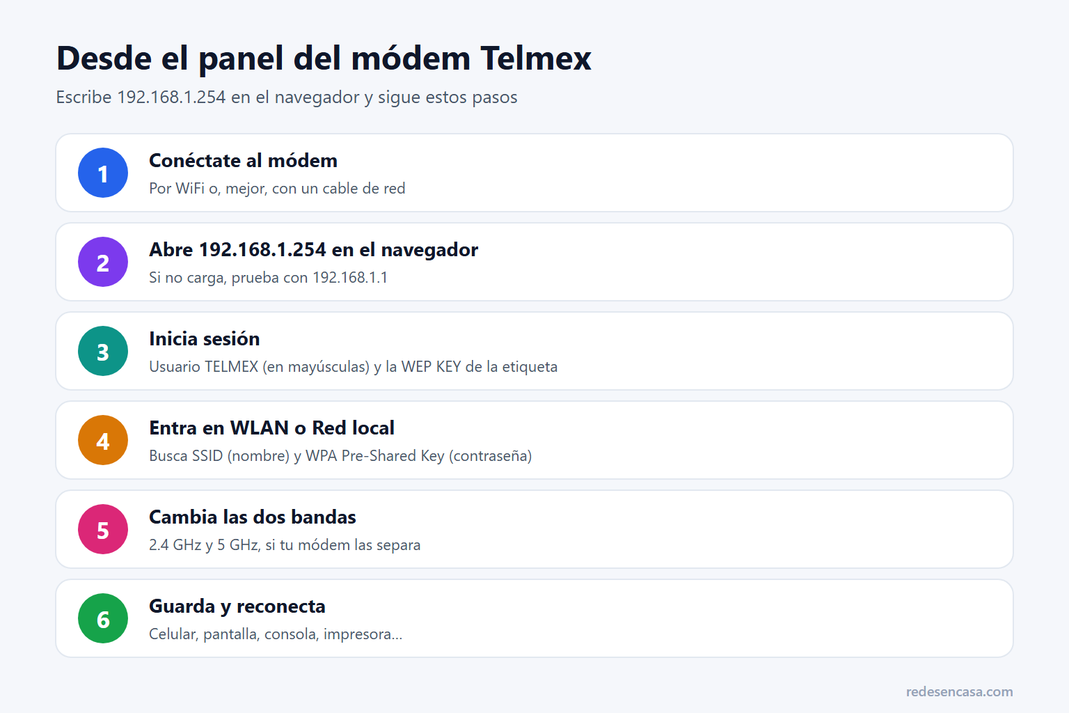 Cambiar contraseña WiFi Telmex desde el panel del módem paso a paso