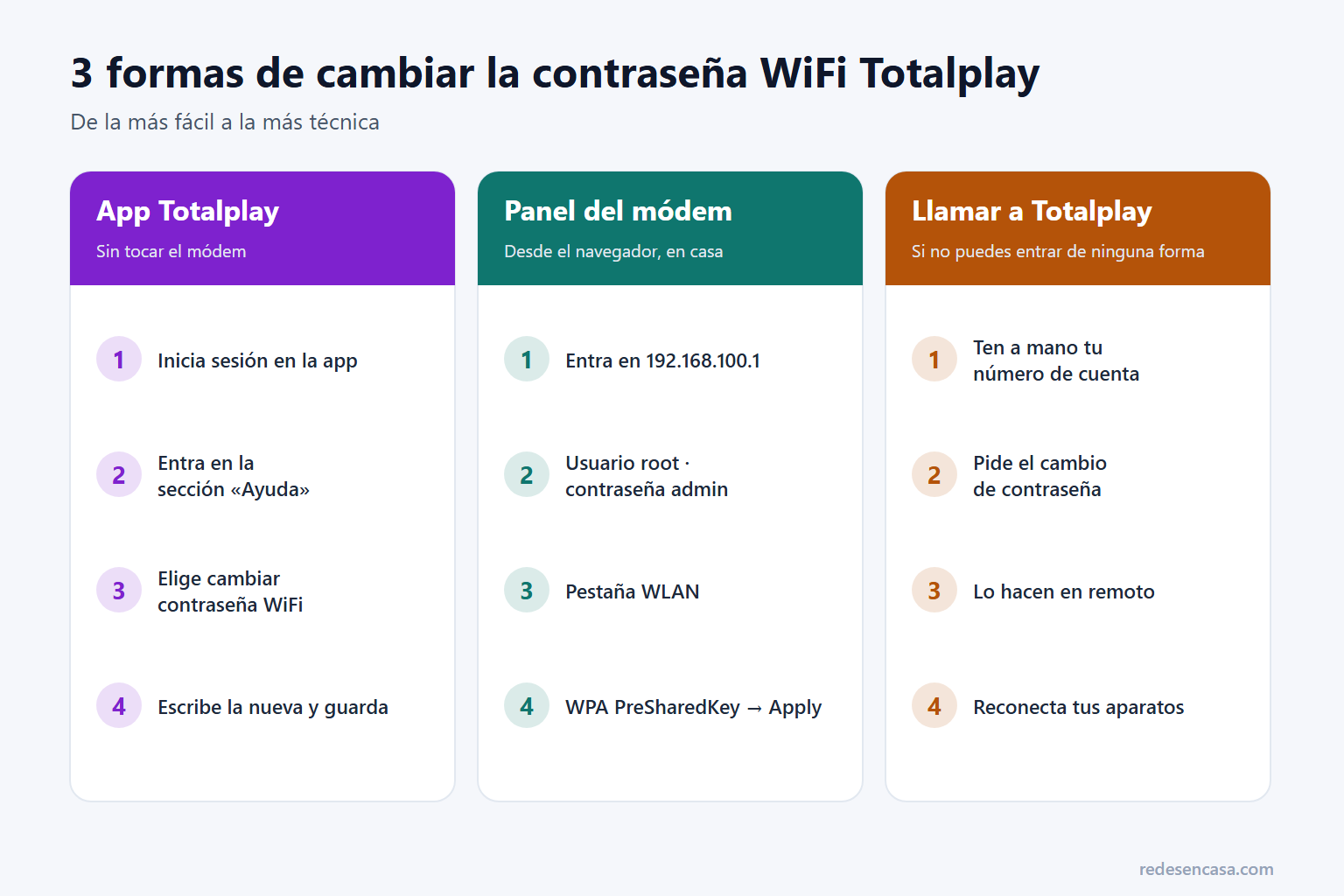Las 3 formas de cambiar contraseña WiFi Totalplay