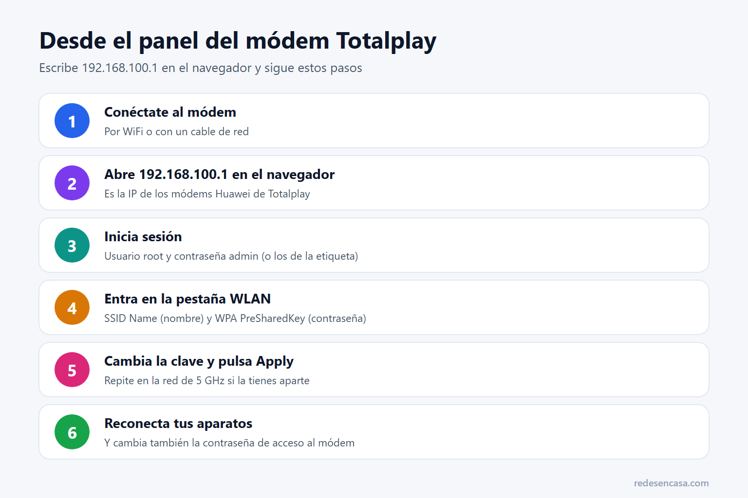 Cambiar contraseña WiFi Totalplay desde el panel del módem paso a paso
