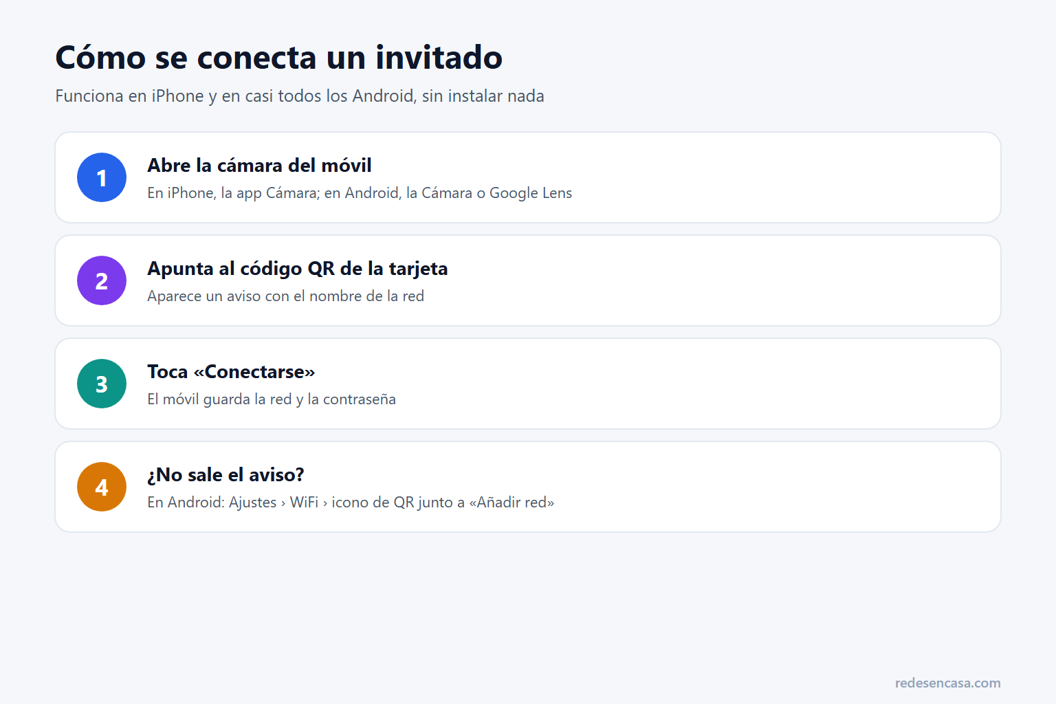 Código QR WiFi: cómo se escanea con el móvil