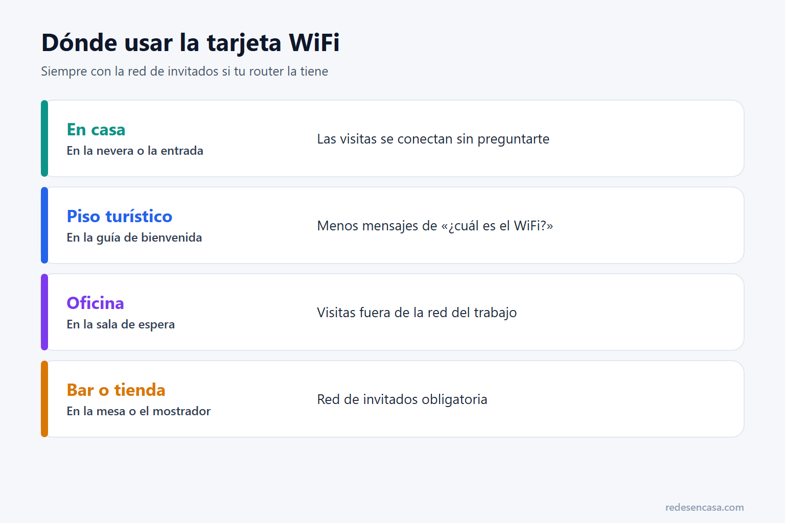 Código QR WiFi: dónde usar la tarjeta para invitados