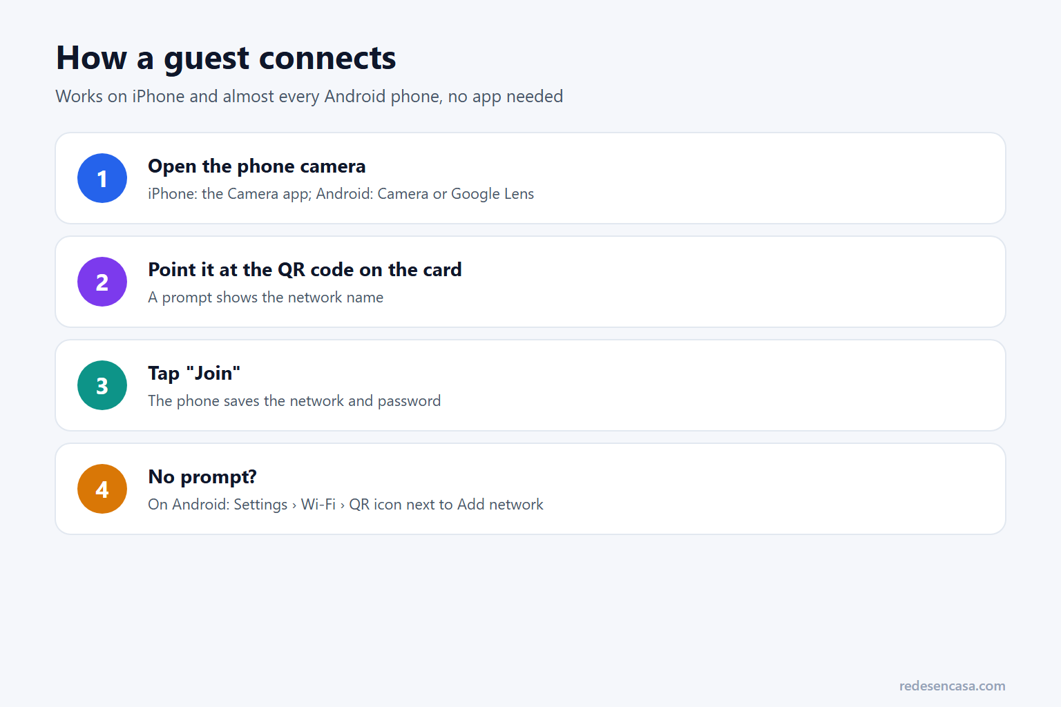 WiFi QR code generator: how guests scan the code