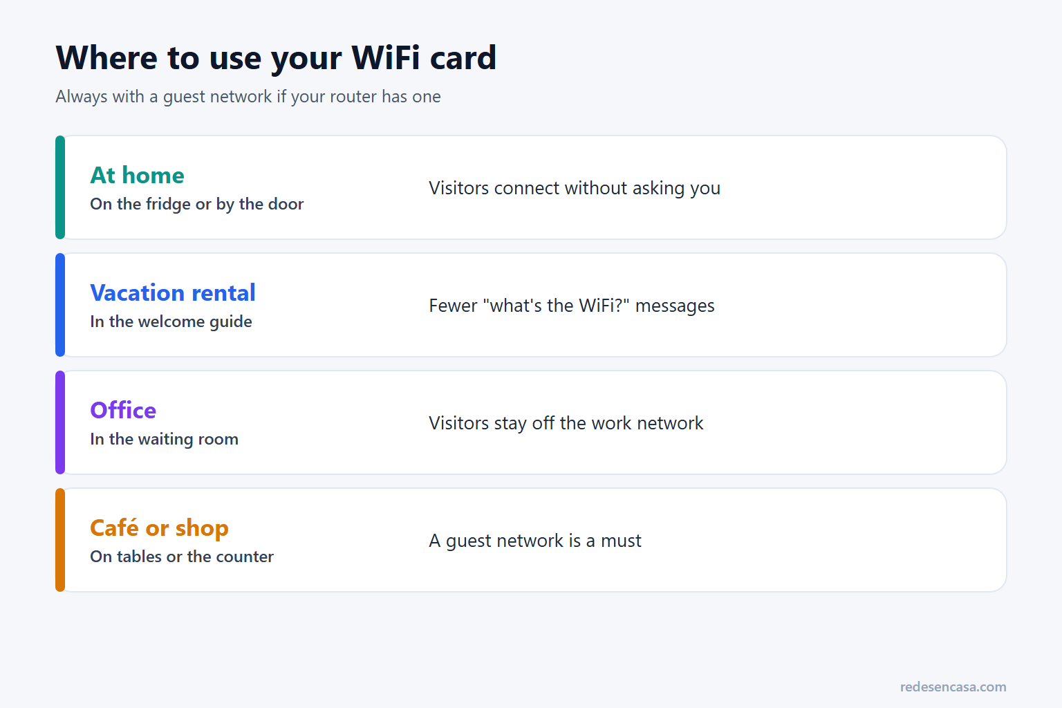 WiFi QR code generator: where to use the guest card